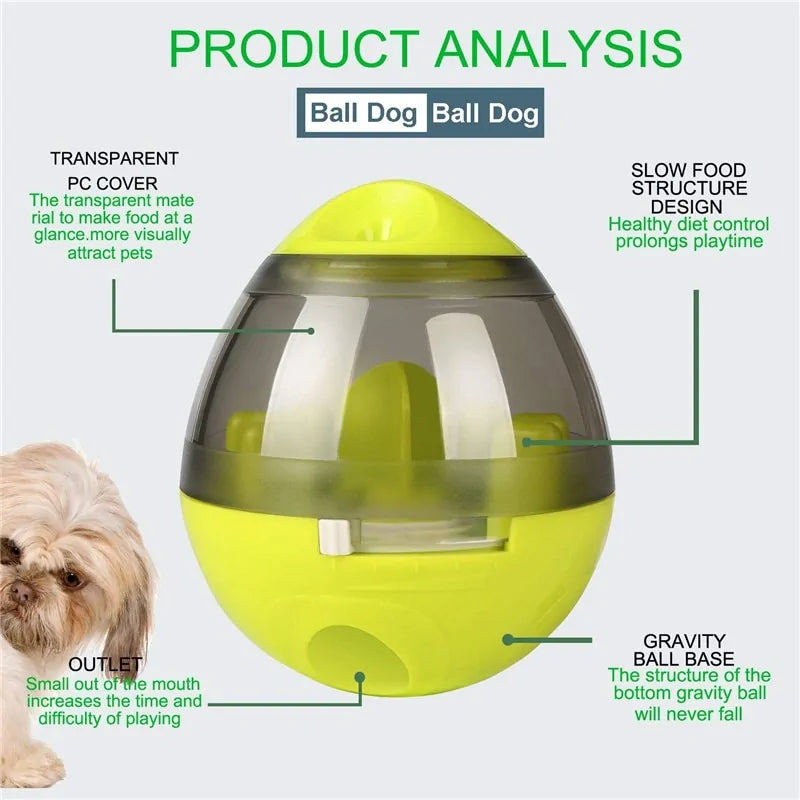 Interactive Pet Toy IQ Treat Ball Smarter